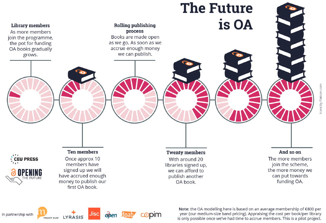 Fie 3 from the OtF report for infohub.png