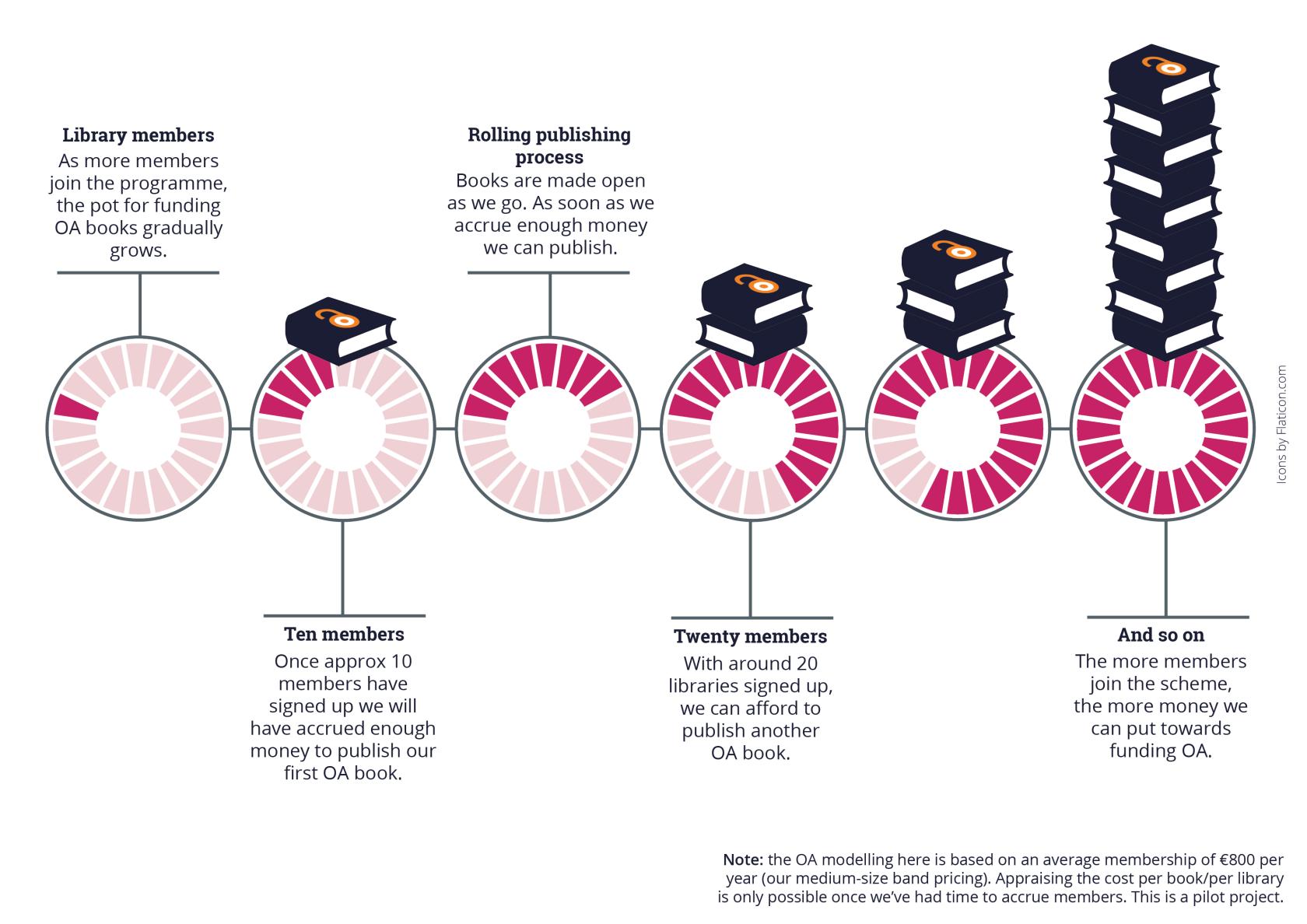 CEUP & OtF infographics 2 [no logos].jpg