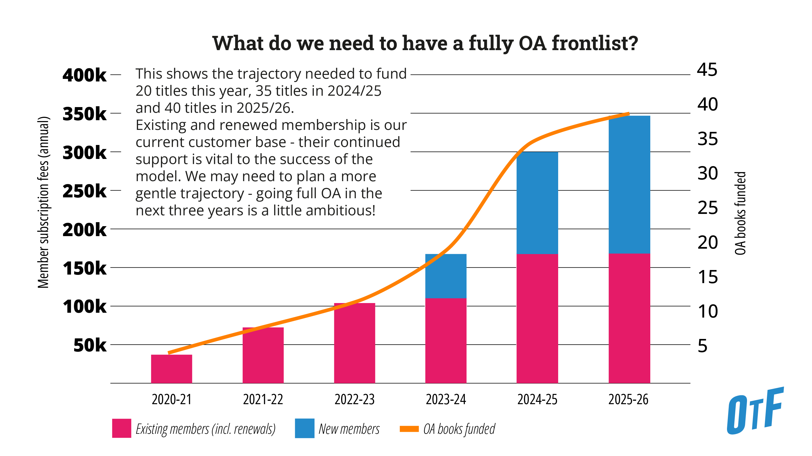 CEUPress 2023 OtF figures.png