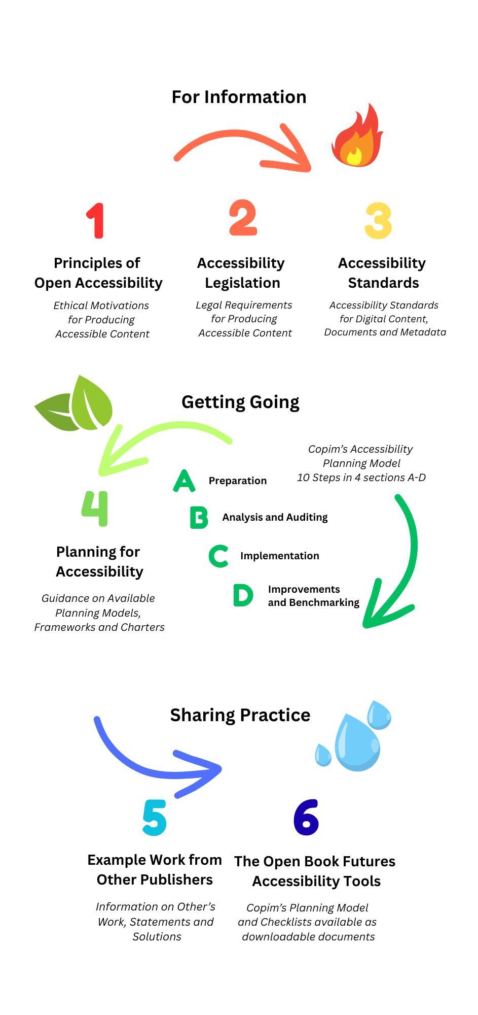 Contents Map.jpg